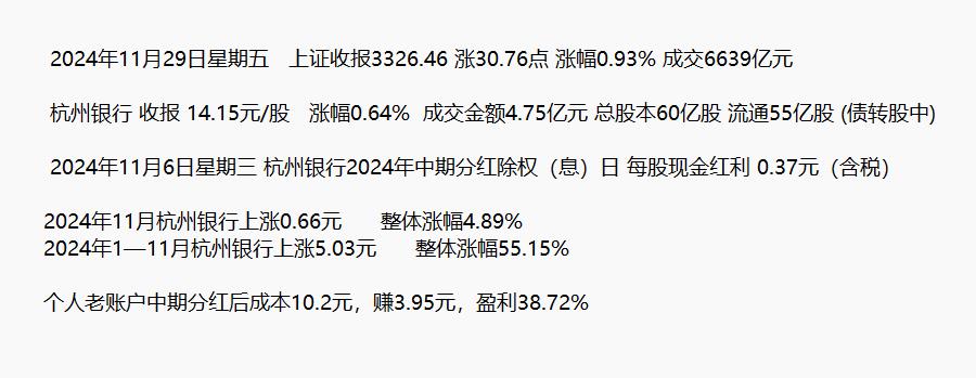 2023年7月31日星期一 杭州银行上半年会交出怎样的成绩单呢?