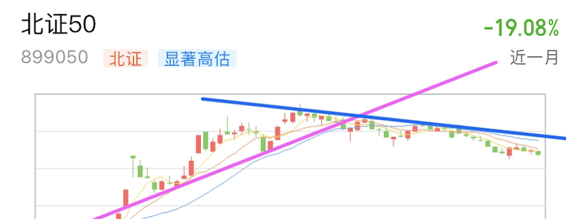 A graph with different colored linesDescription automatically generated