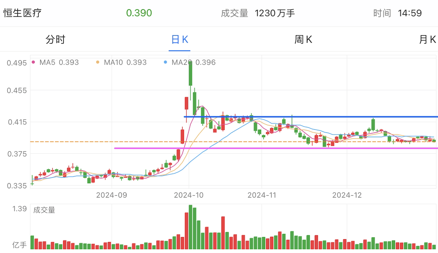 A graph of stock marketDescription automatically generated