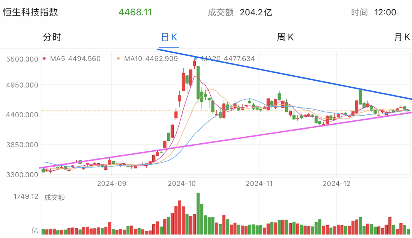 A graph of stock marketDescription automatically generated