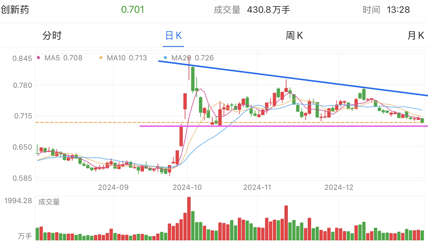 A graph of stock marketDescription automatically generated