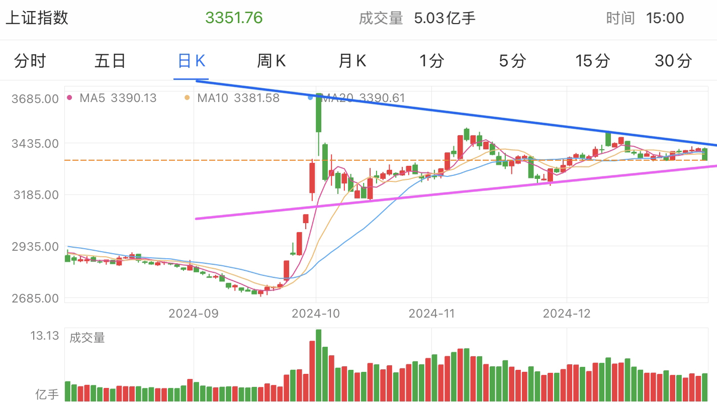 A graph of stock marketDescription automatically generated