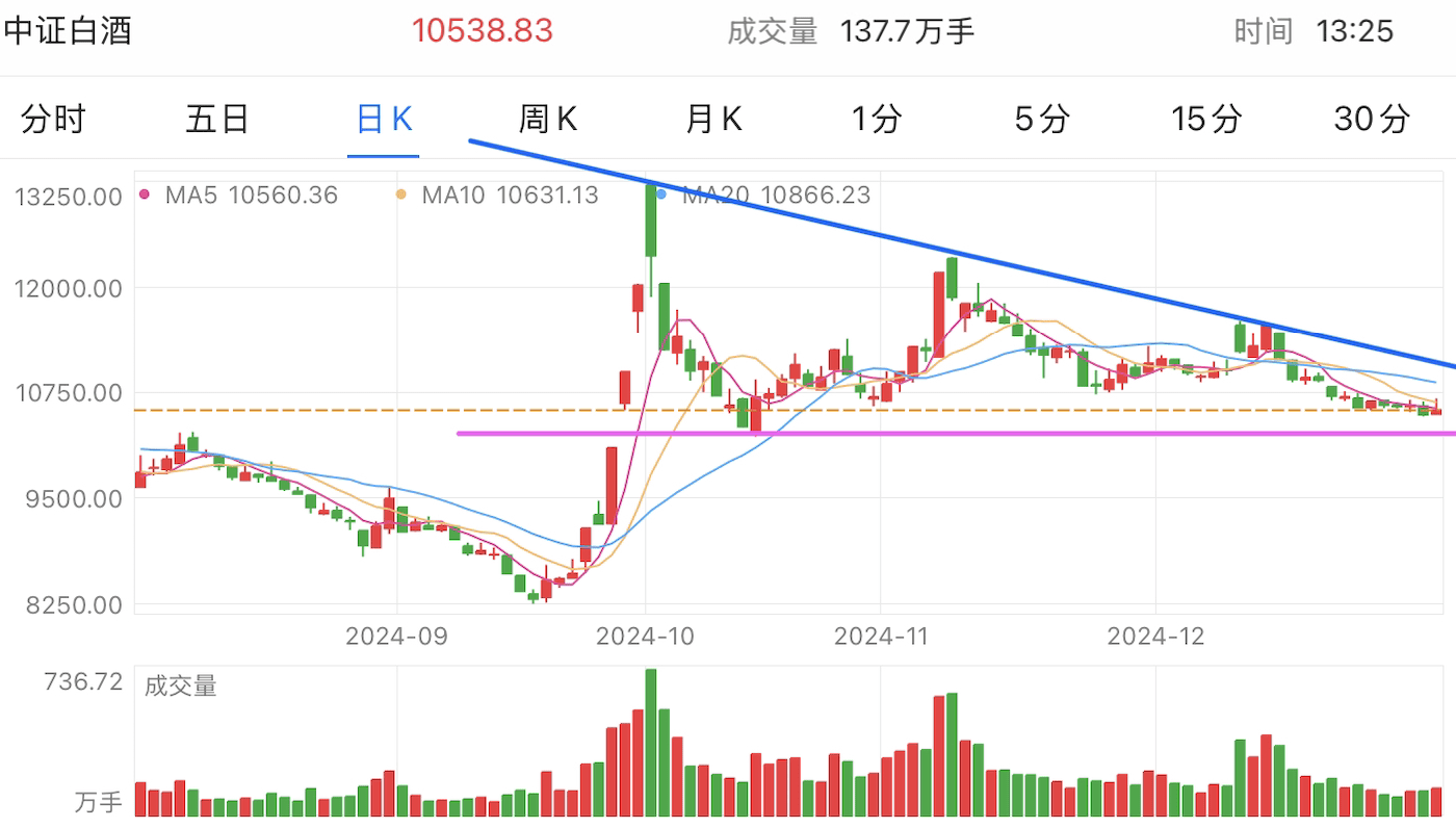 A graph of stock marketDescription automatically generated