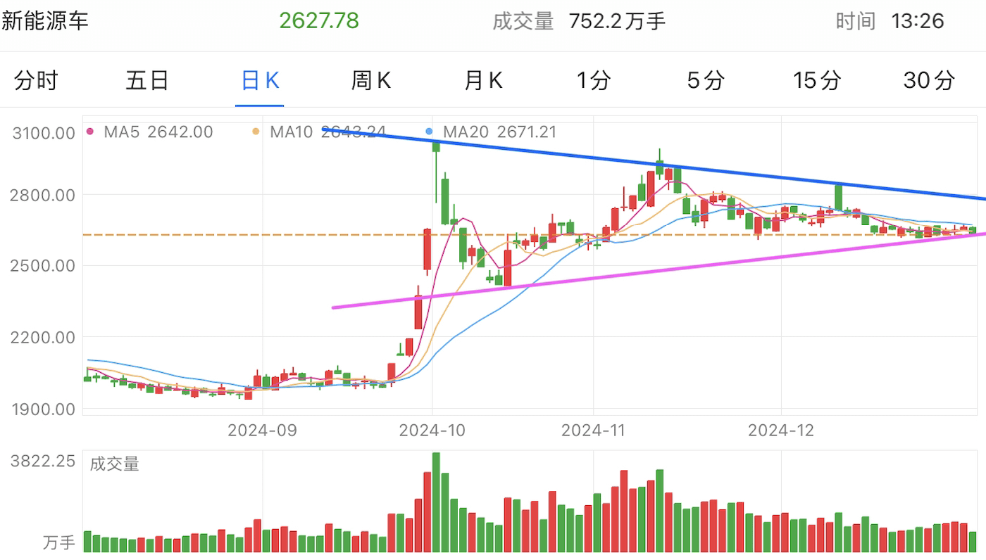 A graph of stock marketDescription automatically generated