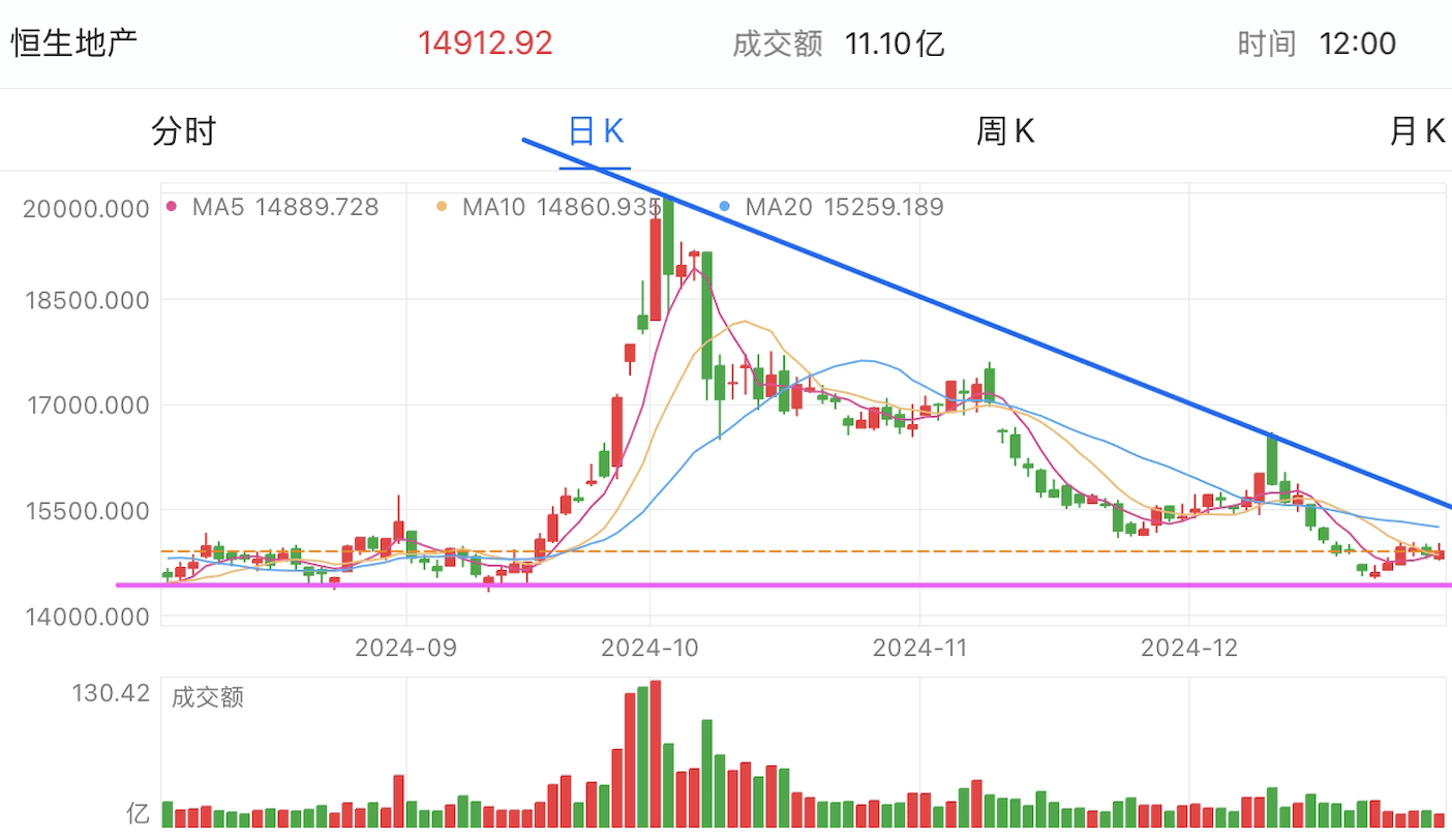 A graph of stock marketDescription automatically generated