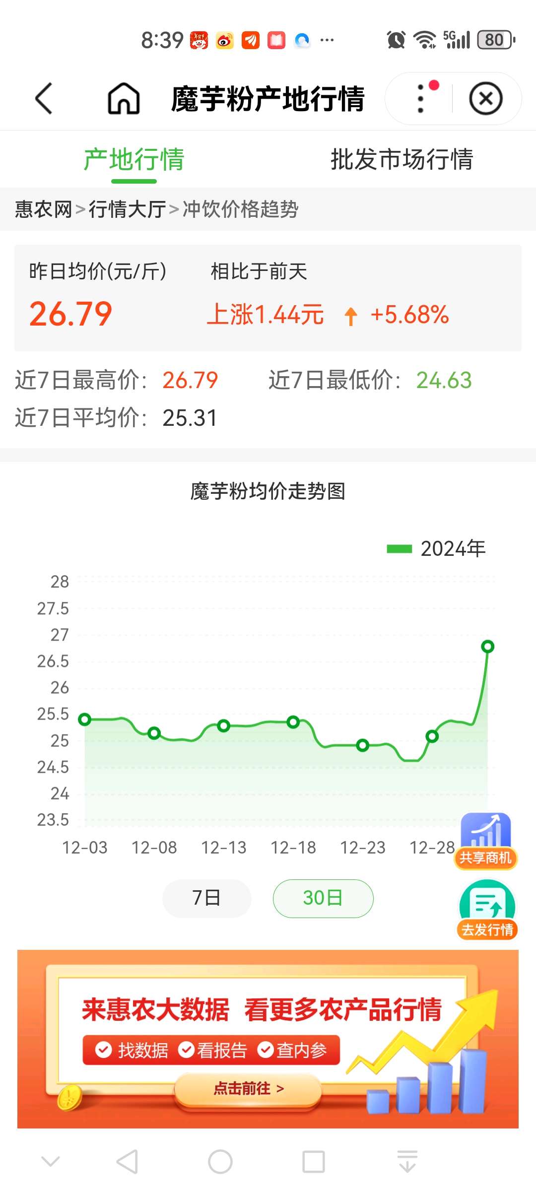魔芋粉批发多少钱一斤