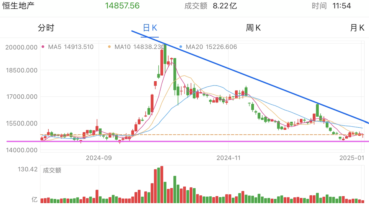 A graph of stock marketDescription automatically generated