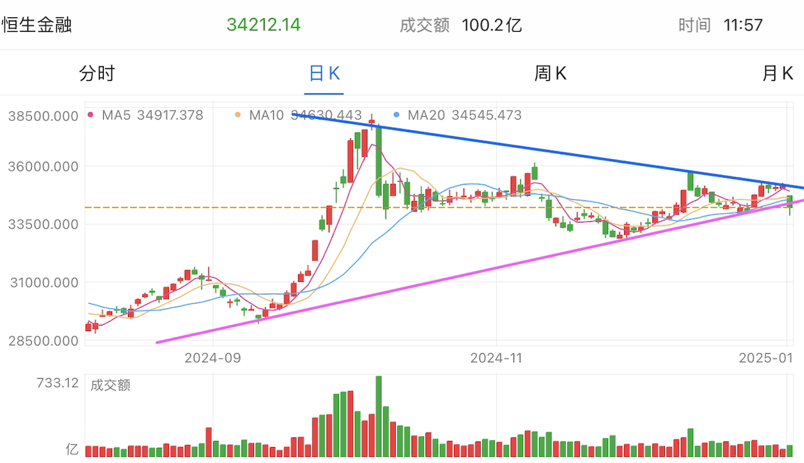 A graph of stock marketDescription automatically generated