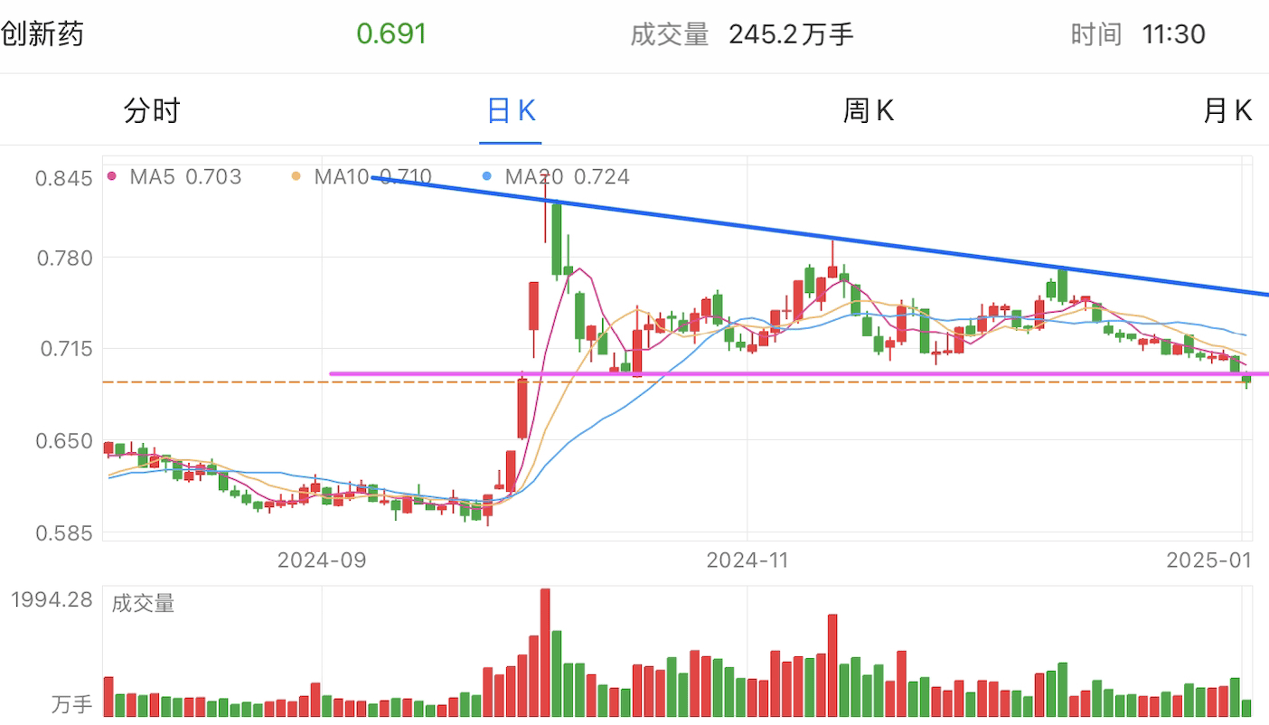 A graph of stock marketDescription automatically generated