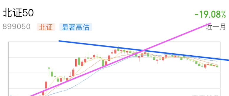 A graph with different colored lines and numbersDescription automatically generated with medium confidence