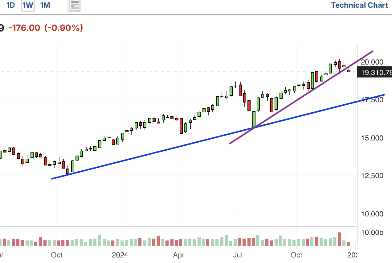 A graph with a line and a blue lineDescription automatically generated with medium confidence