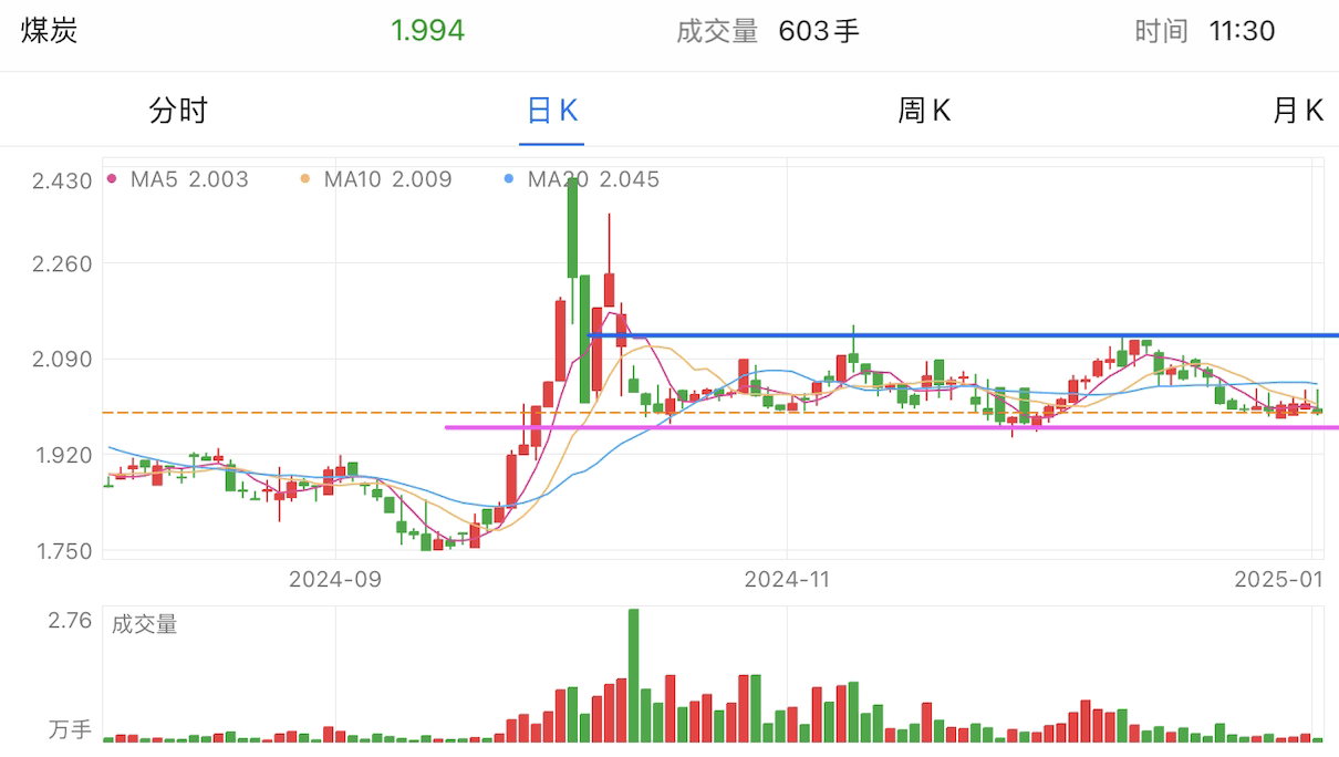 A graph of stock marketDescription automatically generated