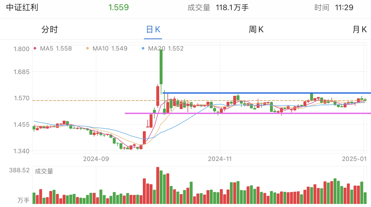 A graph of stock marketDescription automatically generated