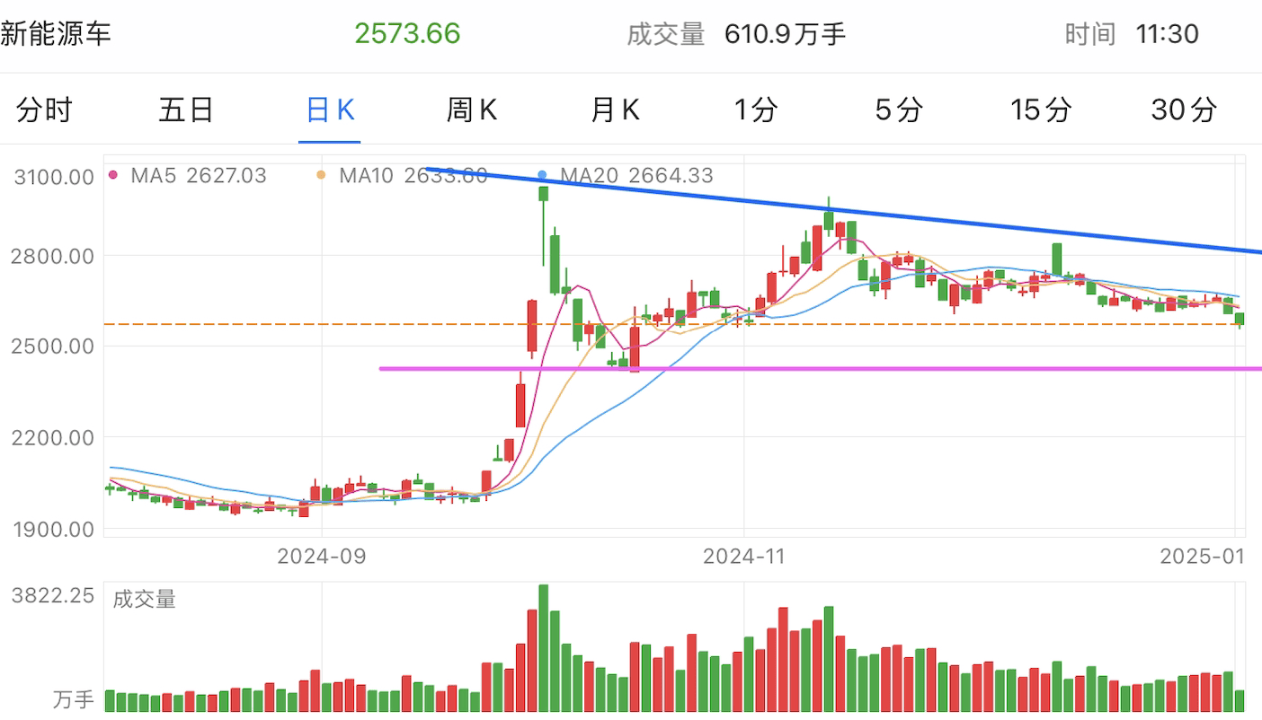 A graph of stock marketDescription automatically generated