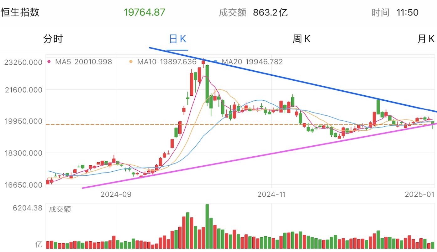 A graph of stock marketDescription automatically generated