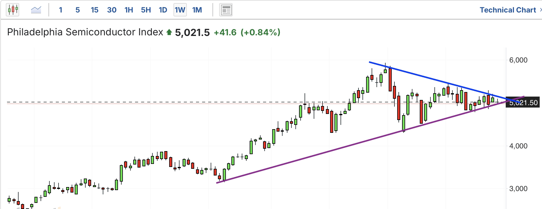 A graph with numbers and linesDescription automatically generated