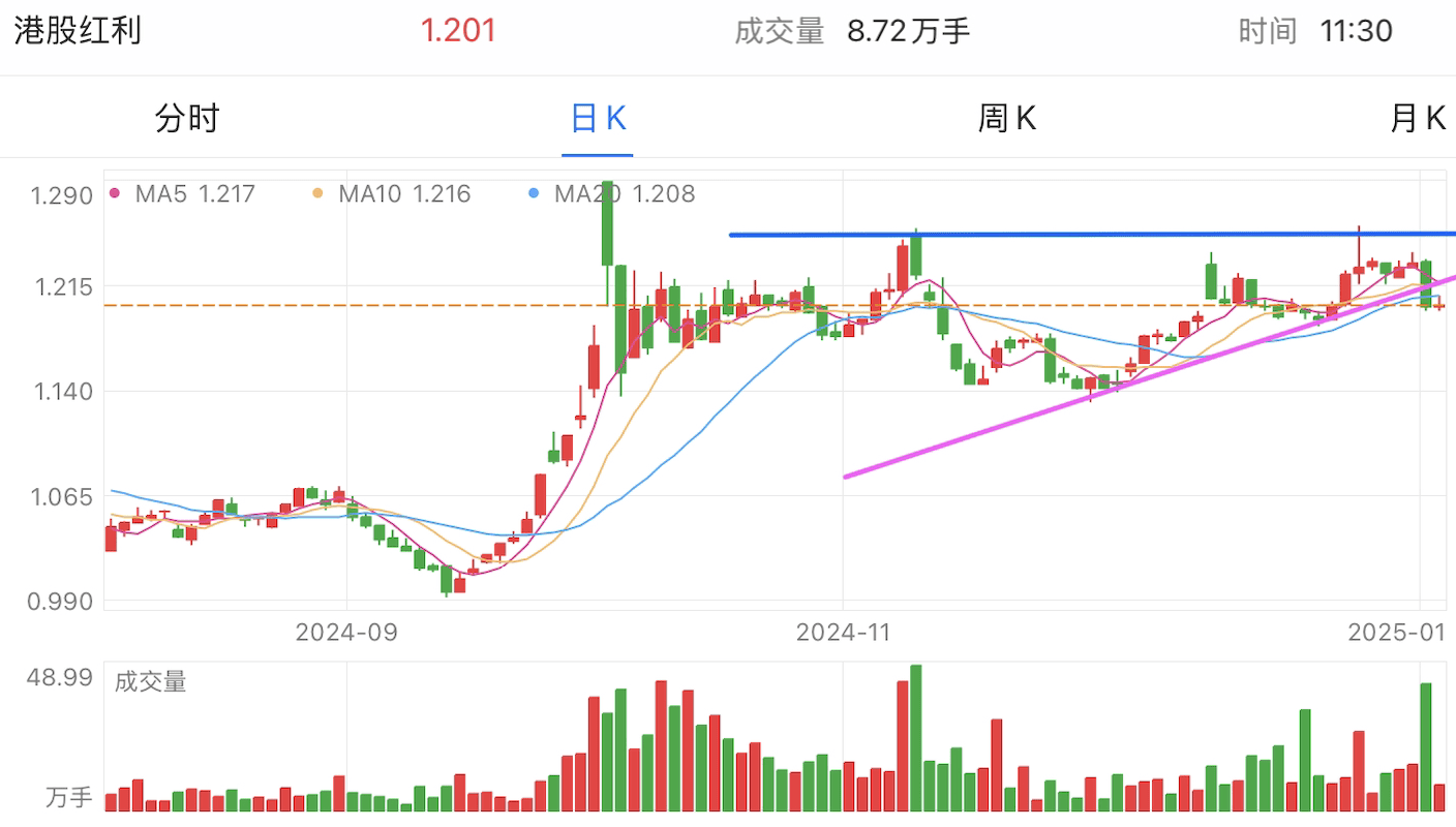 A graph of stock marketDescription automatically generated