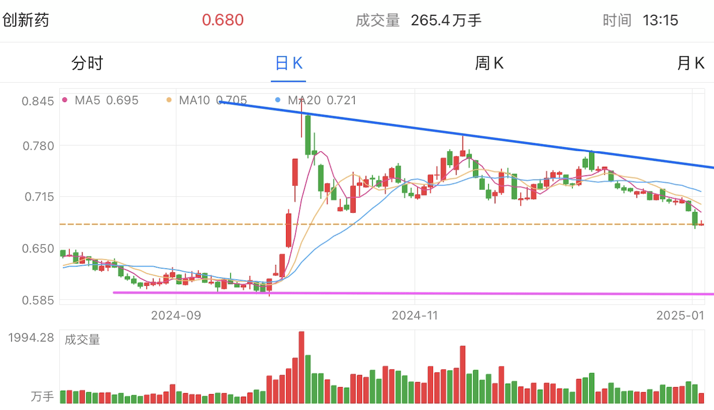 A graph of stock marketDescription automatically generated