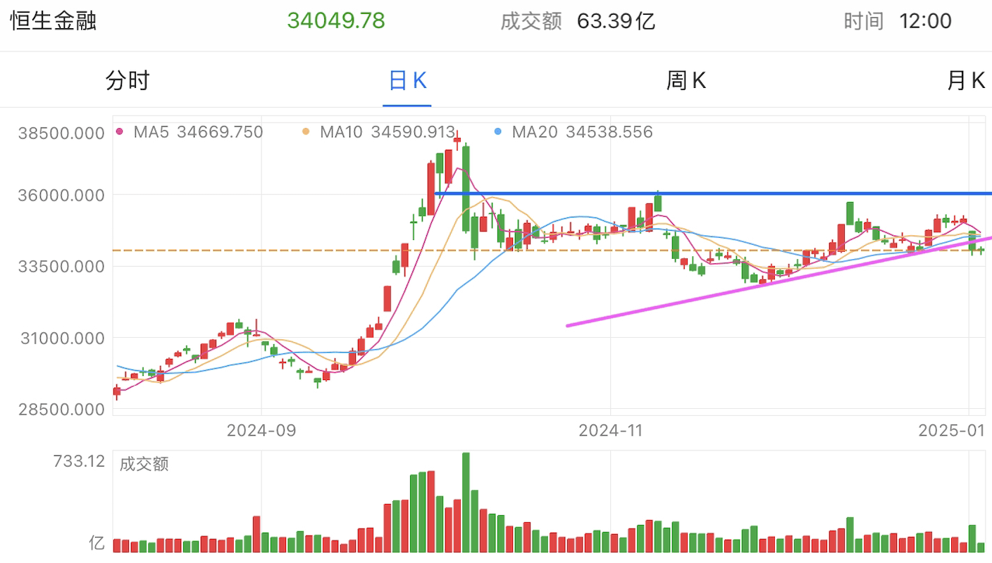 A graph of stock marketDescription automatically generated