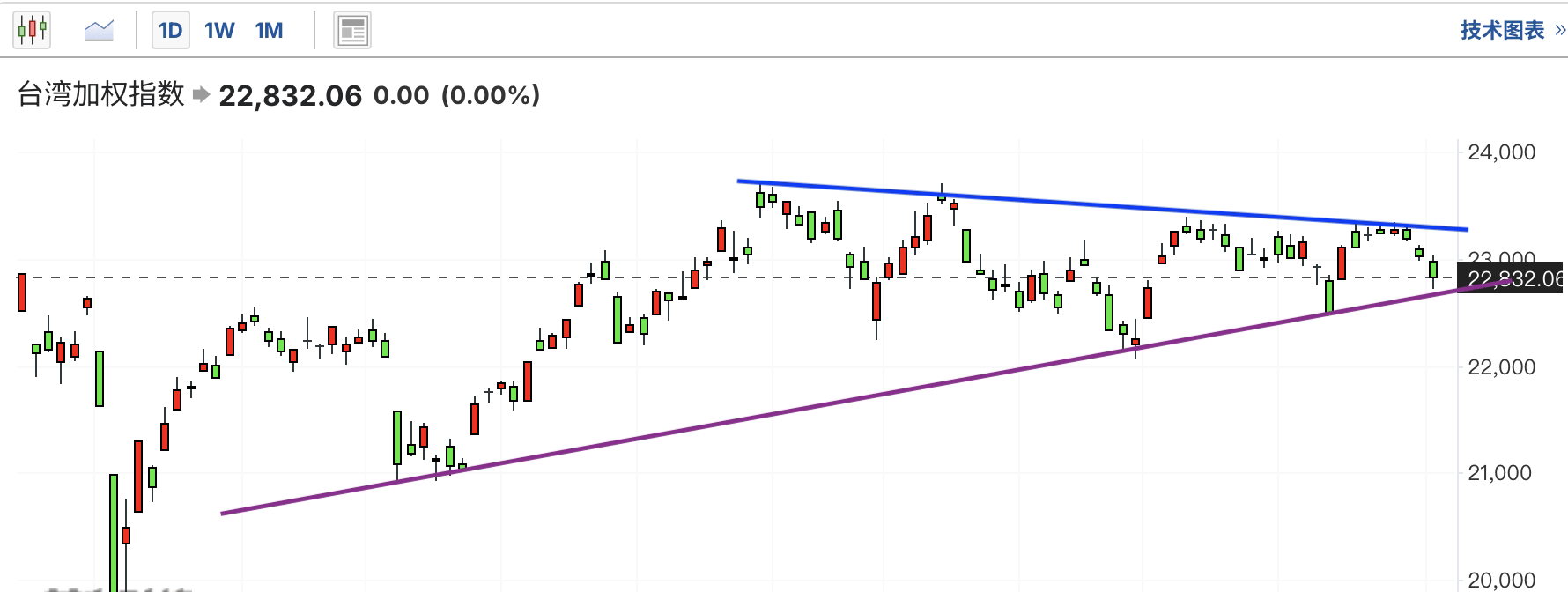 A graph with lines and numbersDescription automatically generated with medium confidence