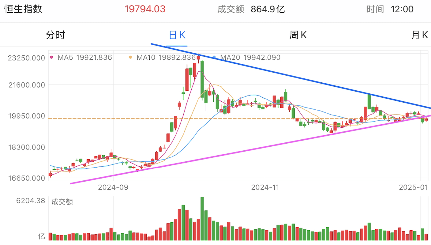 A graph of stock marketDescription automatically generated