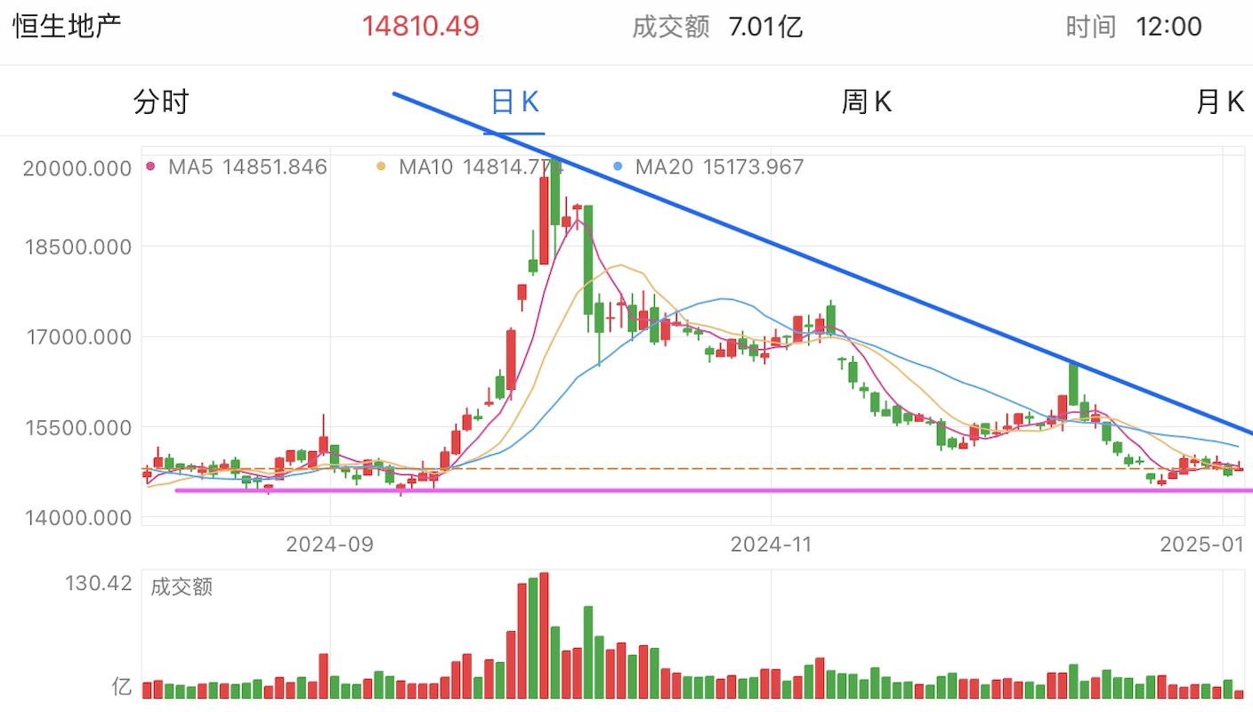 A graph of stock marketDescription automatically generated