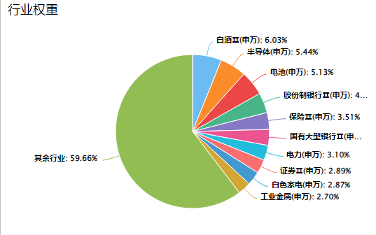 图表, 饼图描述已自动生成