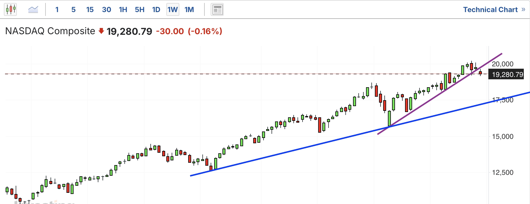 A graph on a white backgroundDescription automatically generated