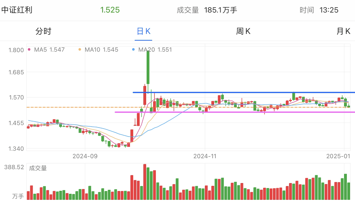 A graph of stock marketDescription automatically generated