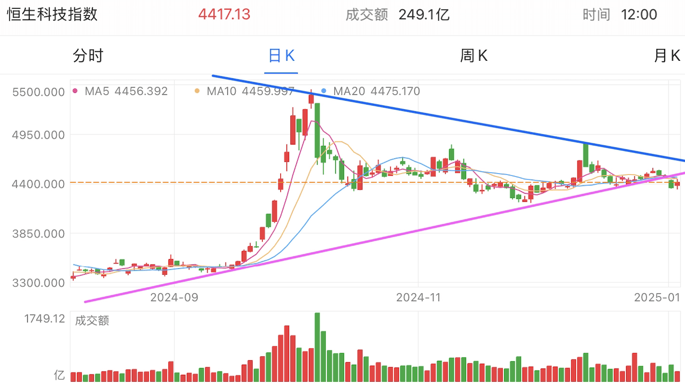 A graph of stock marketDescription automatically generated