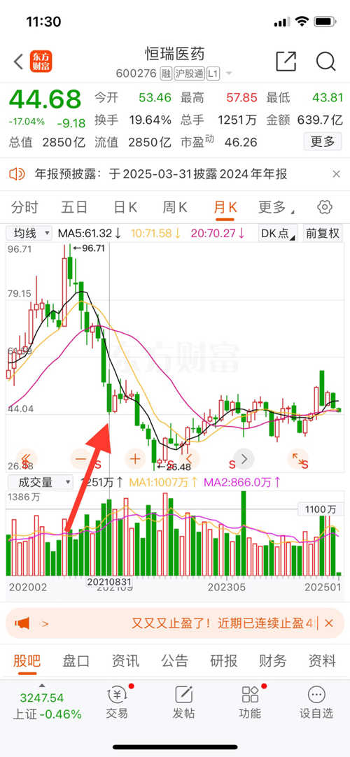 恒瑞医药公司股票图片