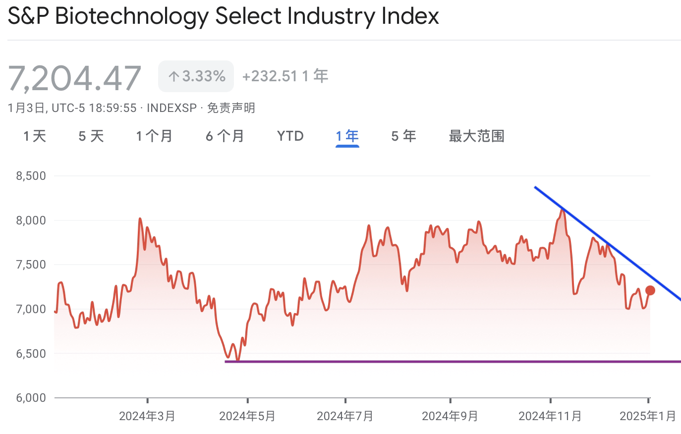 A graph with red lines and blue arrowsDescription automatically generated