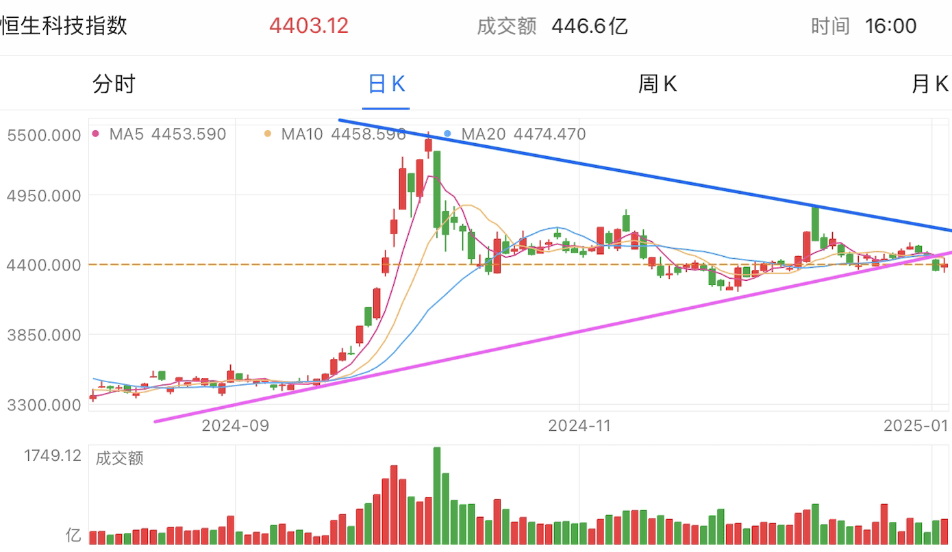 A graph of stock marketDescription automatically generated