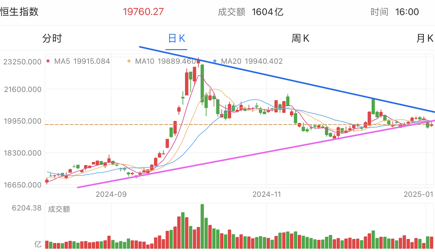 A graph of stock marketDescription automatically generated