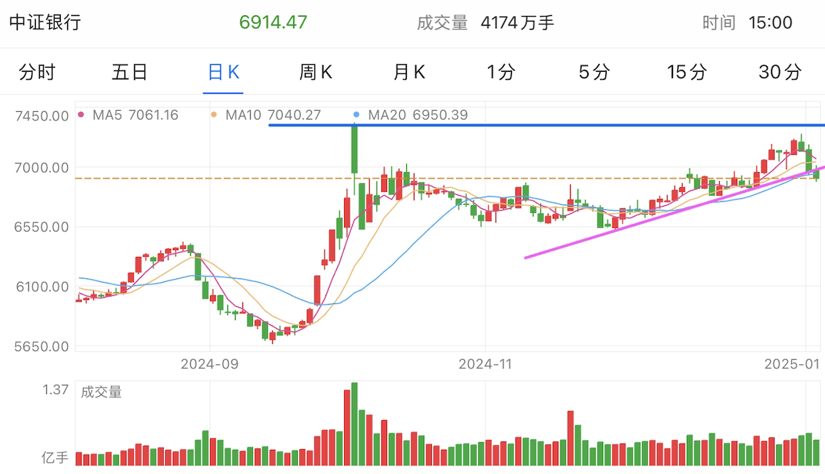 A graph of stock marketDescription automatically generated