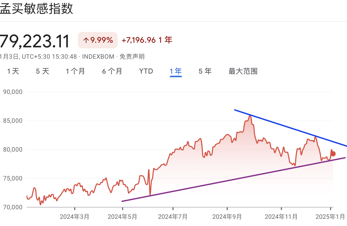 A graph with red and blue linesDescription automatically generated