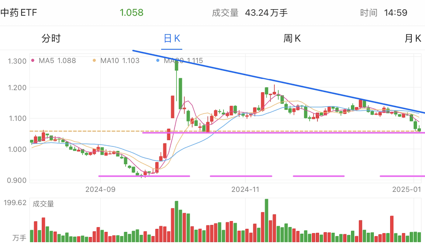 A graph of stock marketDescription automatically generated