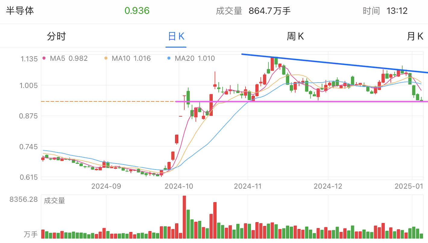 A graph of stock marketDescription automatically generated