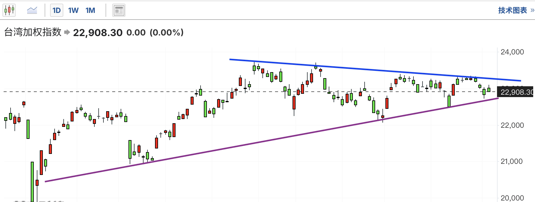 A graph with a line and a lineDescription automatically generated with medium confidence