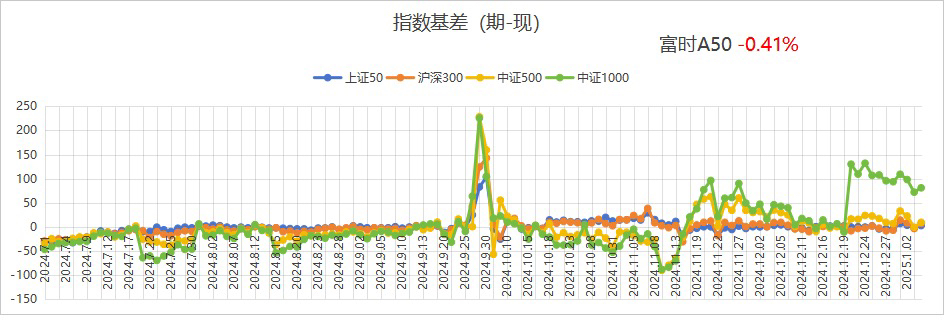 收评：沪指缩量涨0.18%，酿酒、保险等板块拉升，芯片股爆发