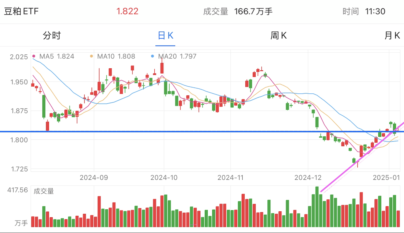 A graph of stock marketDescription automatically generated