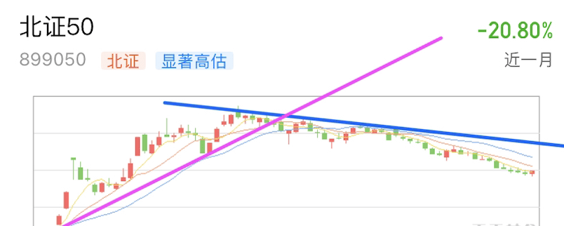 A graph with different colored linesDescription automatically generated