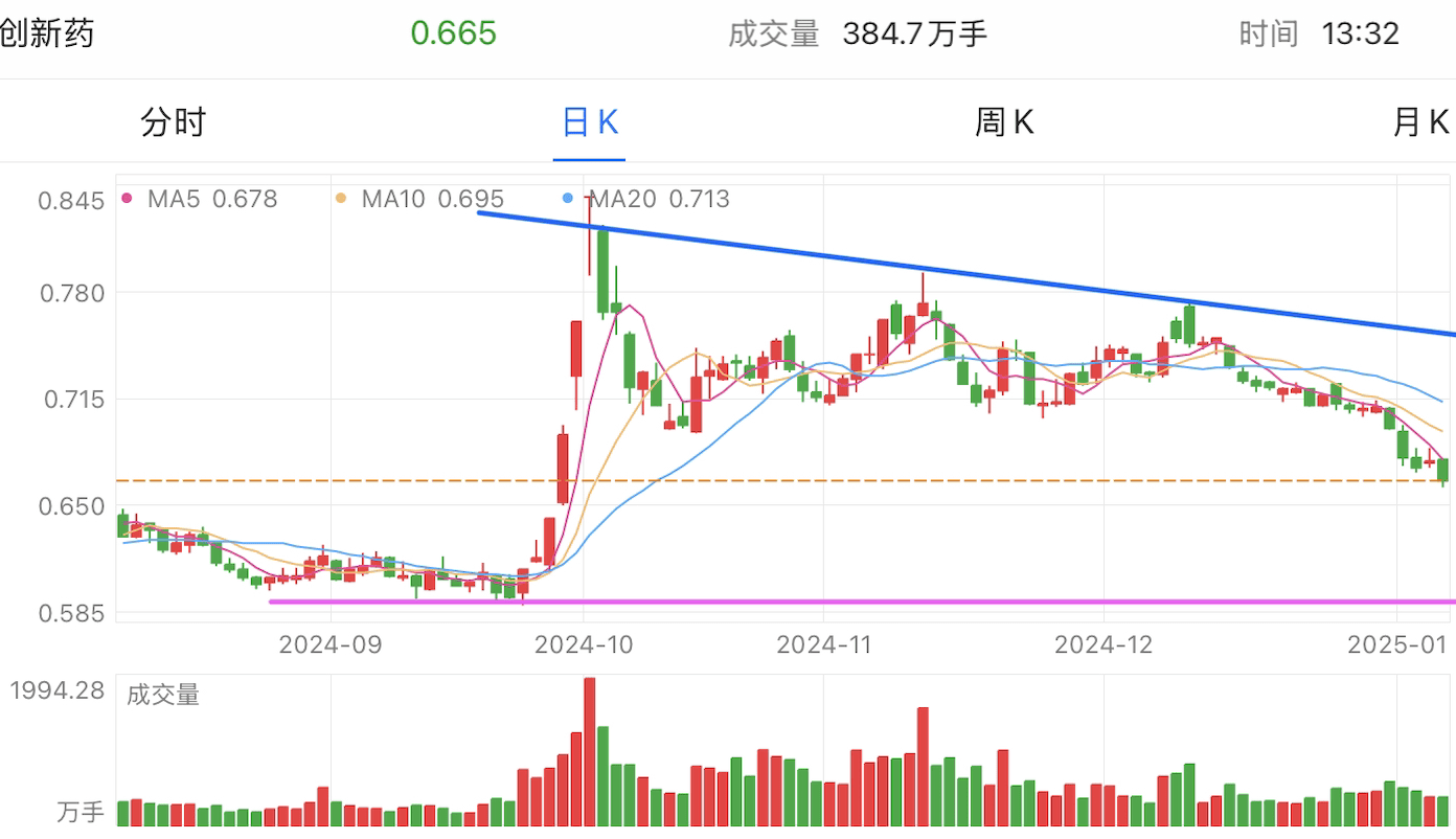 A graph of stock marketDescription automatically generated