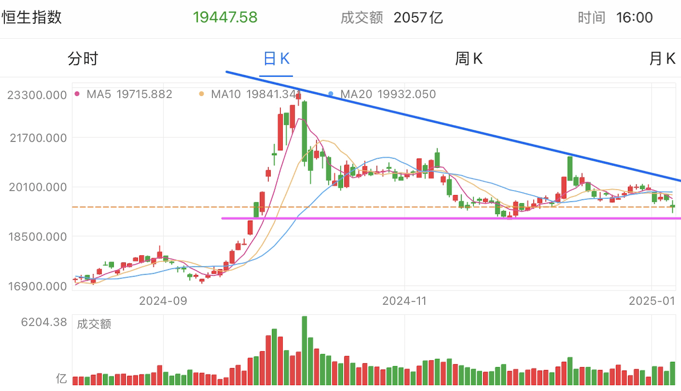 A graph of stock marketDescription automatically generated