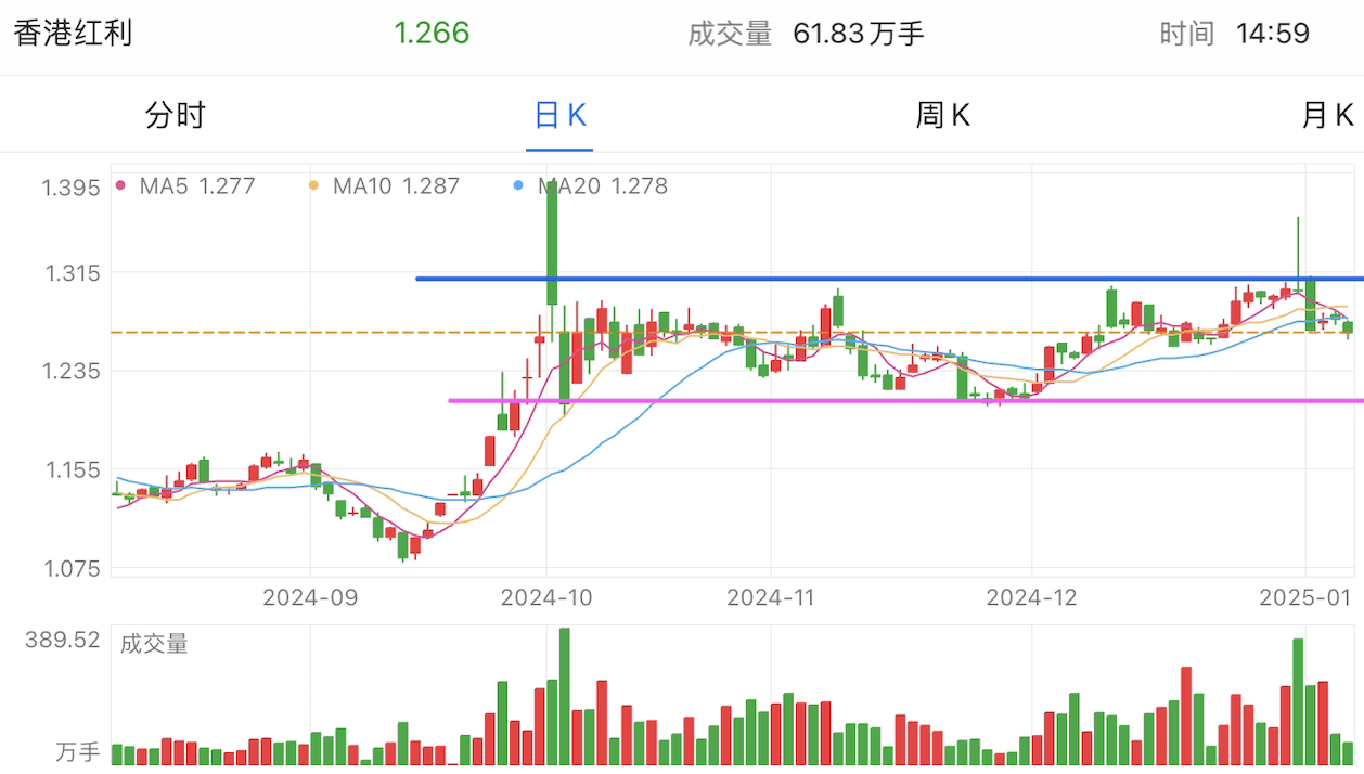 A graph of stock marketDescription automatically generated