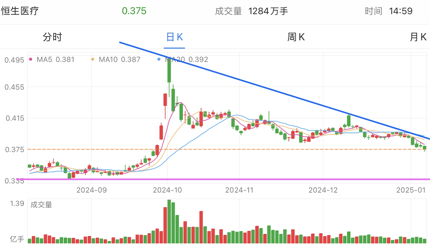 A graph of stock marketDescription automatically generated