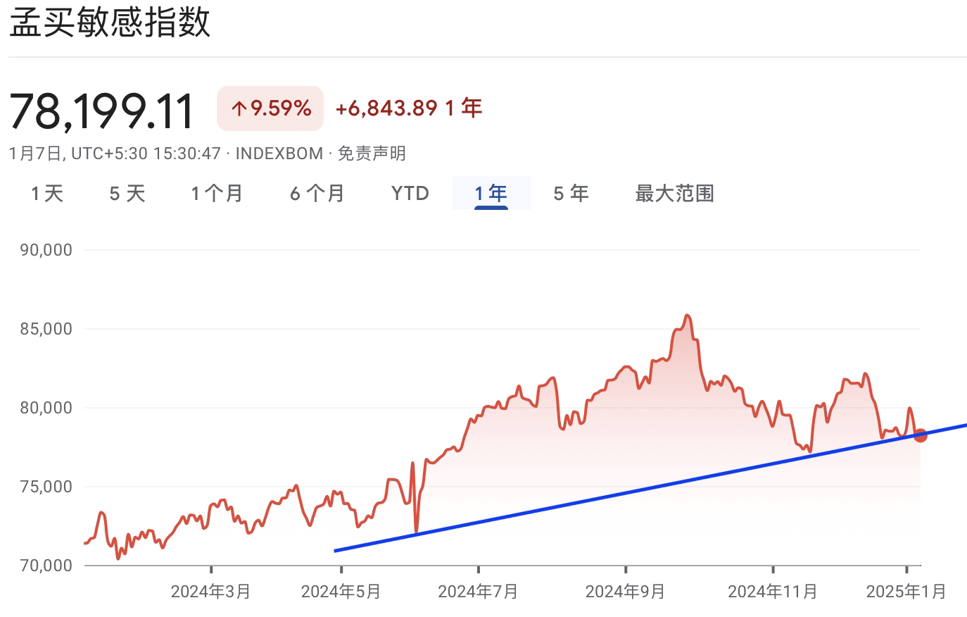 A graph with red line and blue lineDescription automatically generated