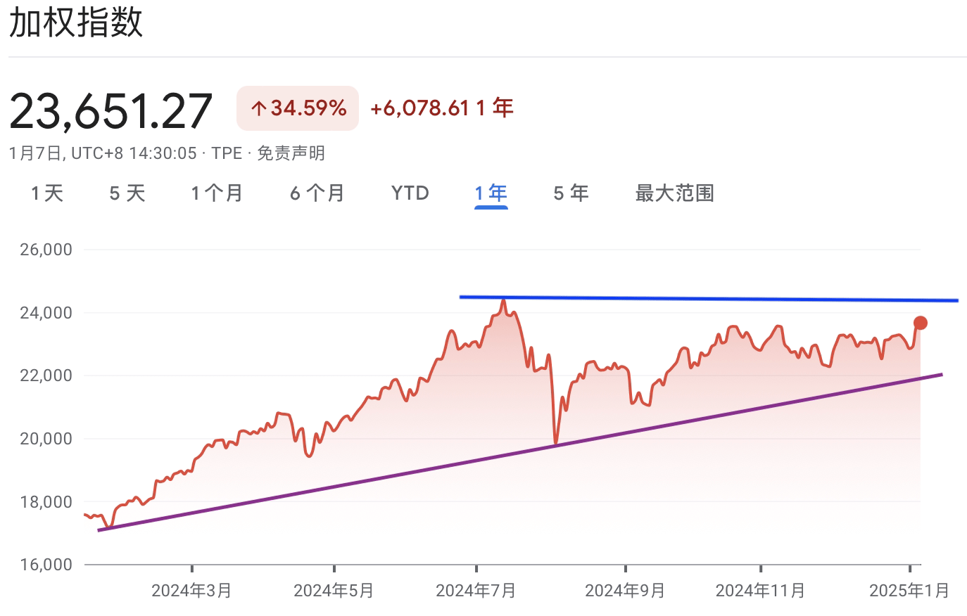 A graph with red and blue linesDescription automatically generated