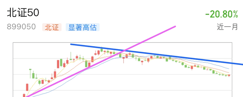 A graph with lines and arrowsDescription automatically generated with medium confidence