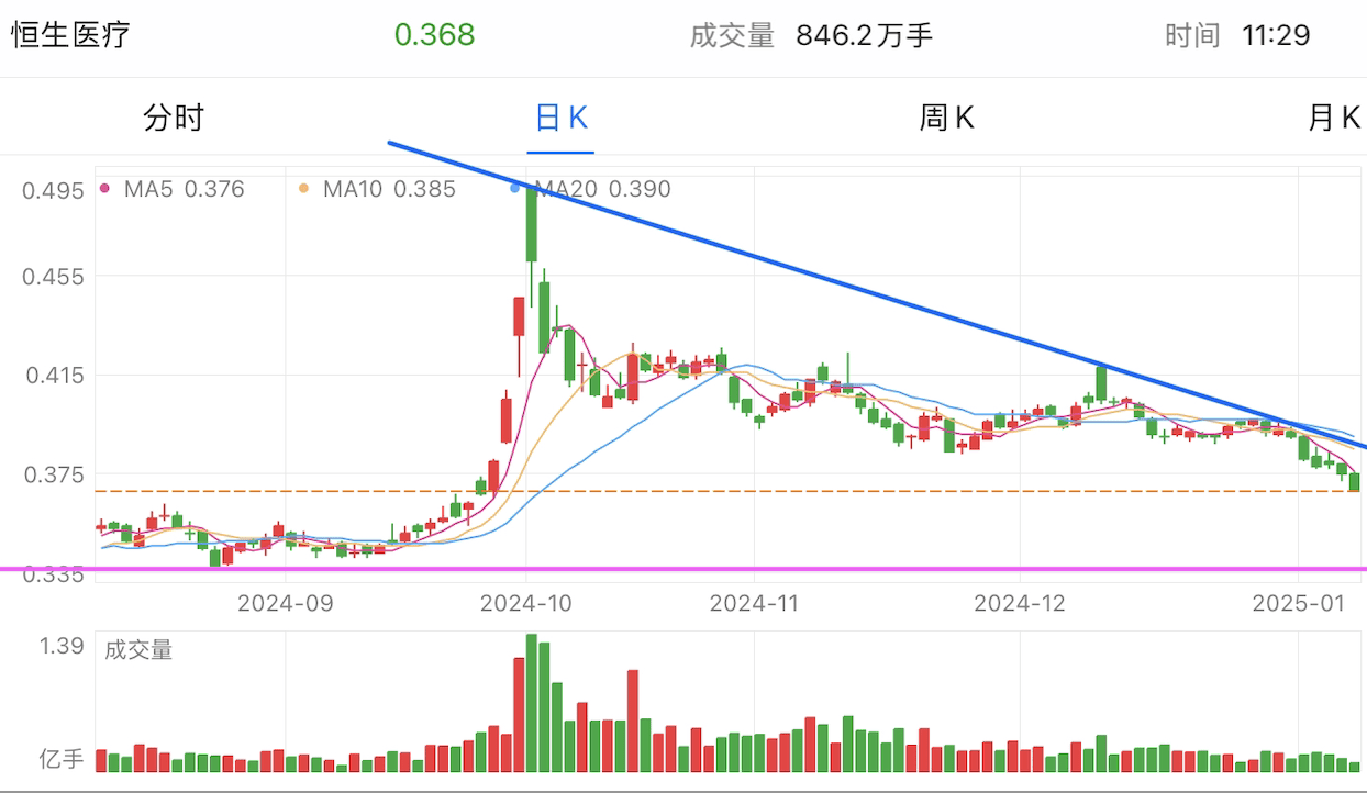 A graph of stock marketDescription automatically generated